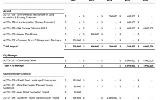 FY 2022-2026 Capital Improvements Plan including Dustbowl