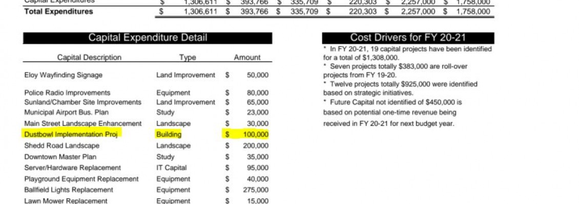 Dustbowl Implementation Project as part of FY 2020 - 2021 City's Capital Projects Fund