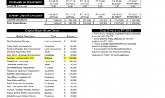 Dustbowl Implementation Project as part of FY 2020 - 2021 City's Capital Projects Fund